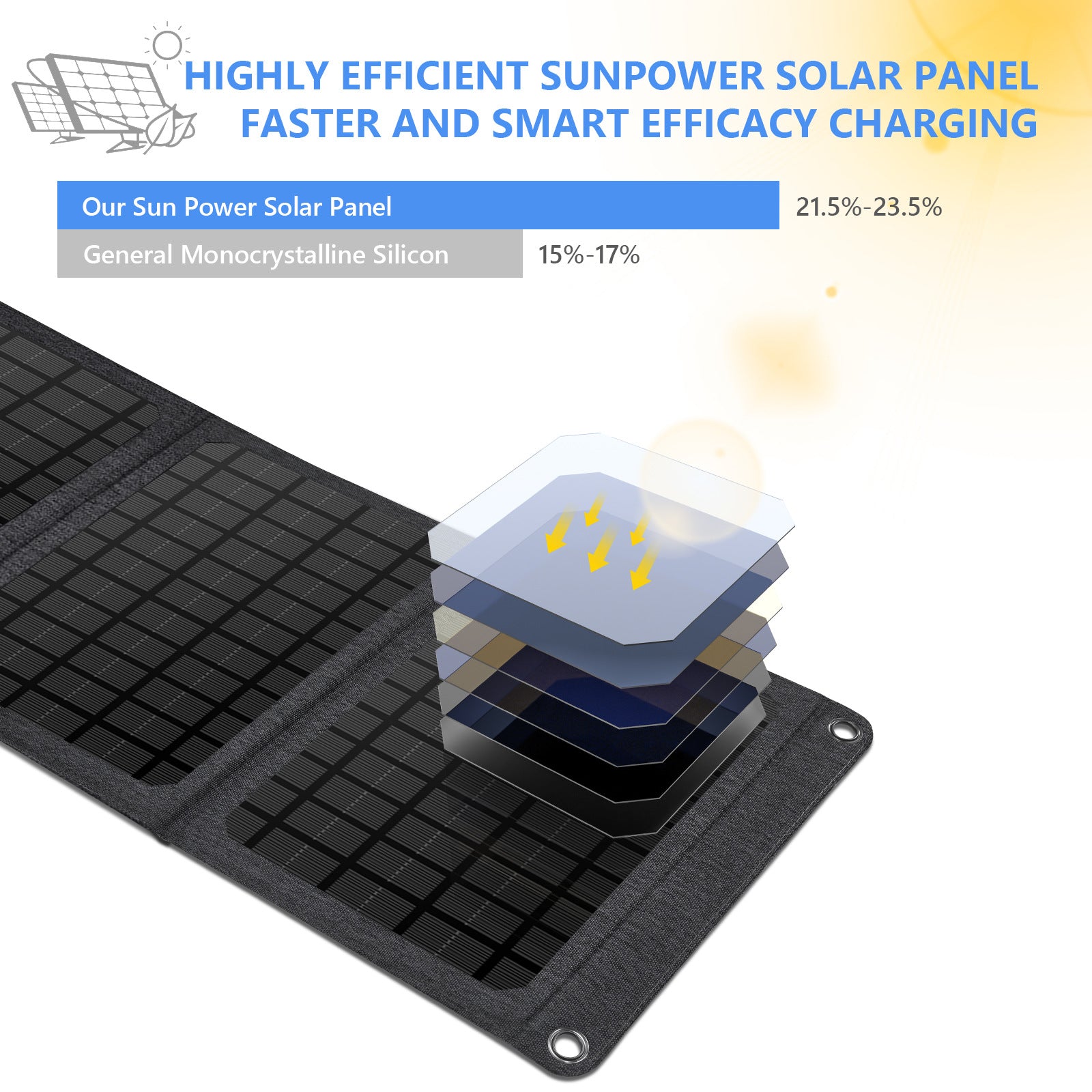 24W Dual USB Foldable Solar Panel Portable 4-Folding Solar Charger for Outdoor Hiking Camping 24W Dual USB Foldable Solar Panel Portable 4-Folding Solar Charger for Outdoor Hiking Camping